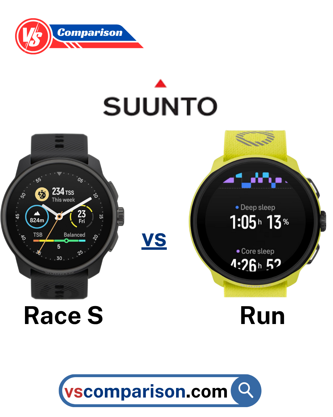 🏃 Suunto Race S vs Suunto Run: Key Differences Explained