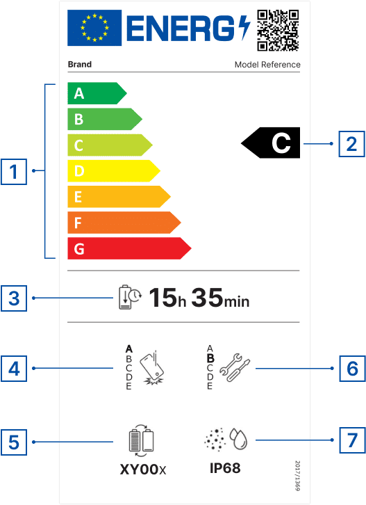 EU Phone Energy Label Example