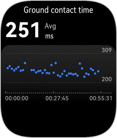 Fit 4 Pro Running features: Ground Contact time